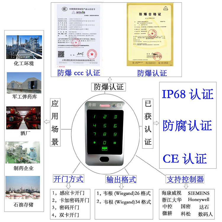 美女被鸡巴操逼防爆门禁系统的防爆门禁刷卡器的选材要点